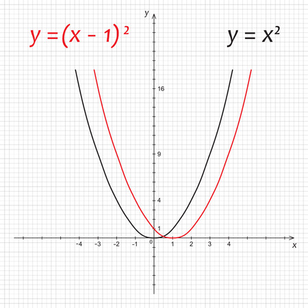Vector illustration of diagram of mathematics parabolaのイラスト素材
