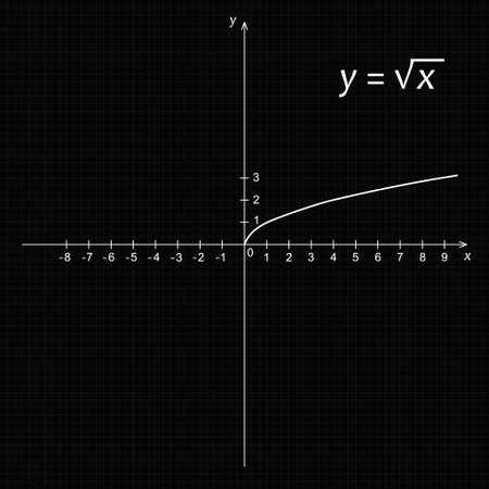 Vector illustration of mathematics function of the square rootのイラスト素材