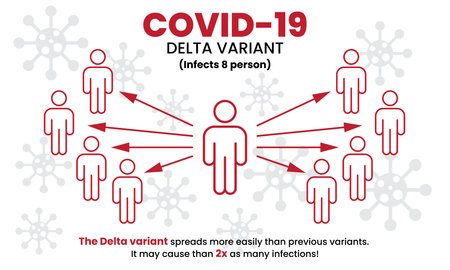 Covid-19 Delta Variant. Coronavirus awareness. Covid-19 Delta informationのイラスト素材