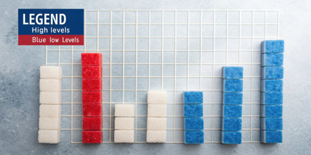 An image focusing on a legend explaining the various colors and symbols used in a sugar fluctuation graph such as red for high levels and blue for low levels..の素材