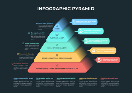 Pyramid 3D info chart graphic for business design. Reports, step presentations in cone shape with icons and description beneath. - Vector EPSのイラスト素材