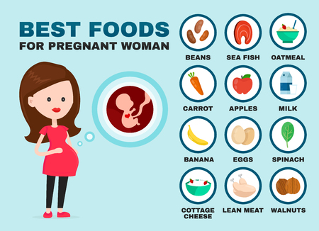 Happy Pregnant woman foodのイラスト素材