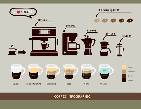 Coffee infographic elements types of coffee drinks のイラスト素材