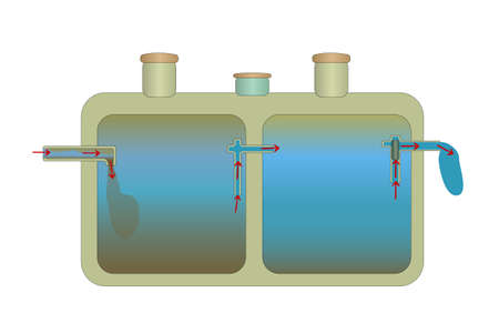 Septic Tank system. Principle of operation. Bio septic tank. Aeration tank pumping. Domestic scheme of the sewage system. Simple onsite sewage facility. Wastewater treatment. Stock vector illustrationのイラスト素材