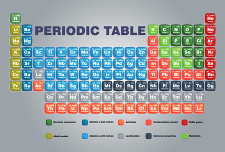colorful periodic table for since education and school.  beautiful periodic formula tableのイラスト素材