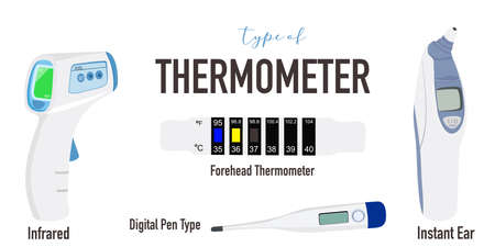 Type of Thermometer on white background and copy space. New normal equipment for everywhere in the world.
Infrared, Instant Ear, Digital pen, and Paper Forehead Thermometer.のイラスト素材