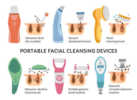 Facial cleansing devices, types of skin care machines and epidermisのイラスト素材