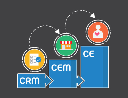 CRM process to CE concept illustration design. Customer Relationship Management step to Customer Engagement flat vector design for survice marketing business.のイラスト素材