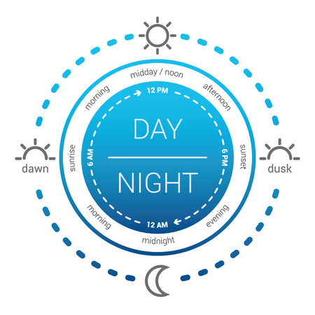 Illustration of a clock with the time of day and am. Flat design vector. Day and night clockのイラスト素材