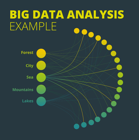 Technology Background. Visual Presentation on the Analysis of Big Data. Social network or business analytics representation. Vector abstract colorful big data information sorting visualization.のイラスト素材
