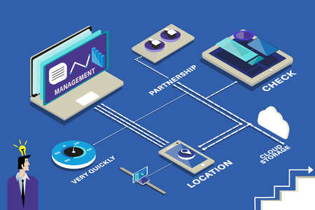 Isometric technological device drawing. Working together and in coordination with laptop, tablet, digital wristwatch and mobile devices: business management, online communication and economy concept.のイラスト素材