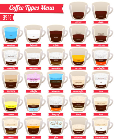 Coffee beverages types and preparationのイラスト素材