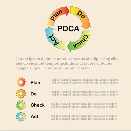 pdca,  lean, diagram, schema, step, tool, business, plan, concept, vector, success, circle, process, analysis, workflow, idea, development, management, cycle, illustration, chart, strategy, do, iterative, check, lifecycle, method, quality, company, infogrのイラスト素材