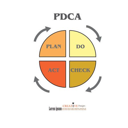PDCA diagram.PDCA concept.vector illustration.のイラスト素材