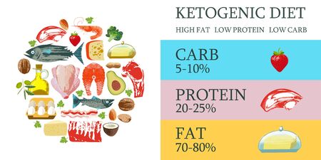 Ketogenic diet. A large set of products for the keto diet. Vector illustration with unique hand drawn texture. Meat, fish, vegetables, oils, nuts, eggs. Colorful poster with different products.のイラスト素材