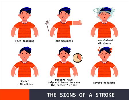 Symptoms of a stroke. Vector illustration. How to recognize the symptoms of a stroke in a person, the time of care.のイラスト素材