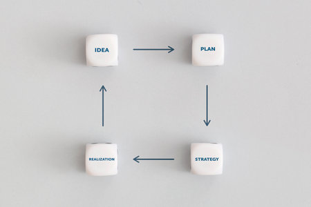Cycle of business actions from cubes on a gray background