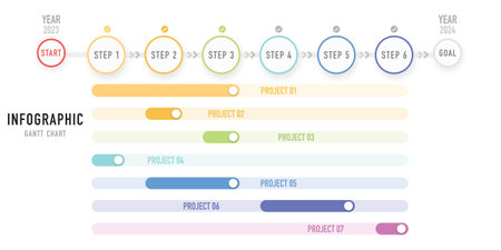Gantt chart timeline infographic template or element with 6 step, process, option, 7 project, from 2023 to 2024, colorful circle, button, bar, start, goal, minimal style for saleのイラスト素材