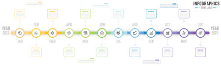 Timeline mind map infographic template or element with 12 months, step, process, option from 2024 to 2025, colorful circle, pin, tag, rectangle, journey, navigation for plannerのイラスト素材
