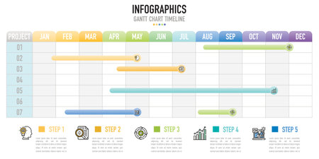 Gantt chart timeline 12 months infographic template or element with 7 project, process, step, option, colorful bar, arrow, minimal, modern style for sale slide, planner, workflowのイラスト素材