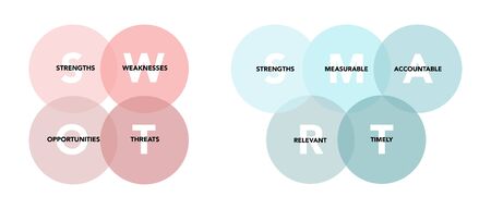 Swot and smart analysis with explanation on white background. Abstract flat vector. Business vision and strategy layout. Infographic for concept design, presentation and data chart.のイラスト素材