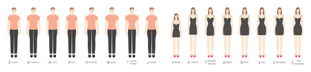 Set of Women and Men body shapes types in clothes: apple, pear, rectangle, column, trapezium, circle, oval, square, brick, hourglass, round, inverted triangle, petite. Male Female Vector illustrationのイラスト素材