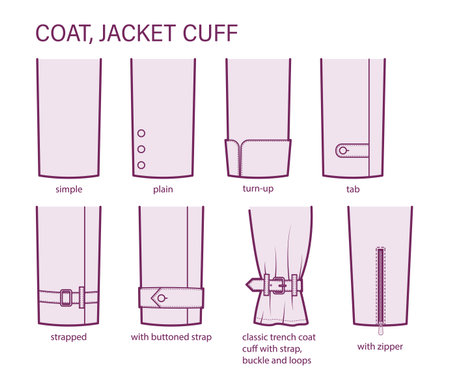 Set of cuff of coat, jacket in sleeves clothes types - simple, plain, turn-up, tab, strapped, zipper, trench technical fashion illustration. Flat apparel close-up template. Women men unisex CAD mockupのイラスト素材