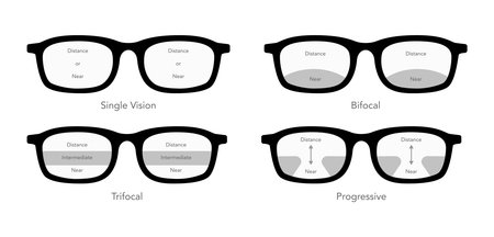Set of Zones of vision in progressive lenses Fields of view Eye frame glasses diagram fashion accessory medical illustration. Sunglass front view style, flat rim spectacles eyeglasses with lens sketchのイラスト素材