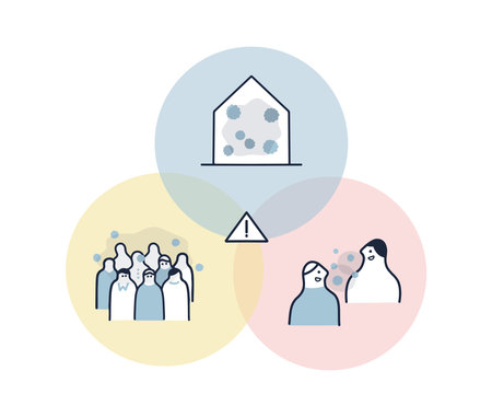 Three Cs, image illustration of a bad example for coronavirus countermeasures