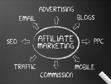 Dark chalkboard with a affiliate marketing illustration. の写真素材