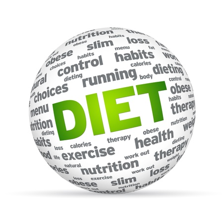 3d Sphere with the word Diet on white background. の写真素材