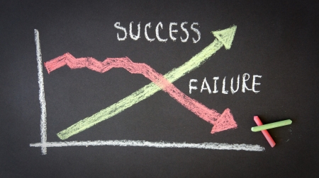 A Chalk Success Failure Diagram on a blackboard.の写真素材