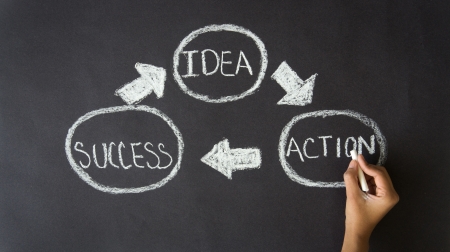 A person drawing an Idea, Action, Success illustration with chalk on a blackboard.の写真素材