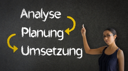 Woman pointing at an Analysis, Planning, Implementation digram.の写真素材
