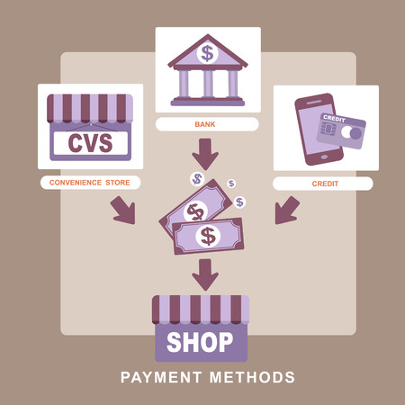 flat design style concept of payment methodsのイラスト素材