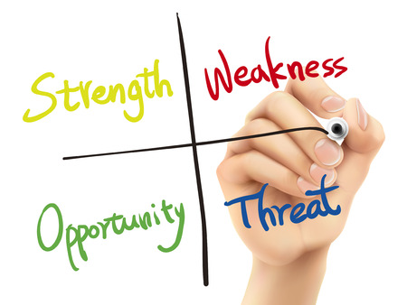 SWOT analysis diagram written by 3d hand over white backgroundのイラスト素材