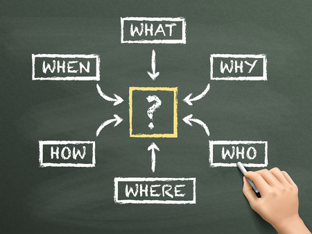 questions flow chart drawn by hand isolated on blackboardのイラスト素材