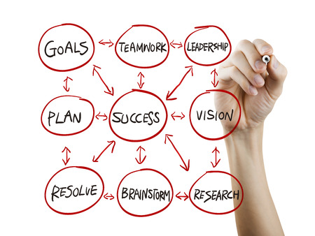 success flow chart drawn by hand on a transparent board