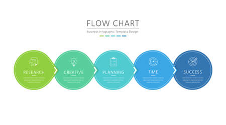 Flow chart, Business infographic design with colorful circle elements with iconsのイラスト素材