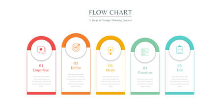 Vector illustration Infographic design template with icons and five options for a flow chart, five steps of design thinking process.のイラスト素材