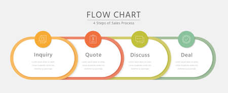 Concept of sale process with 4 steps infographic design layout
