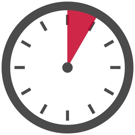 5 Seconds   Minutes or 1 Hour