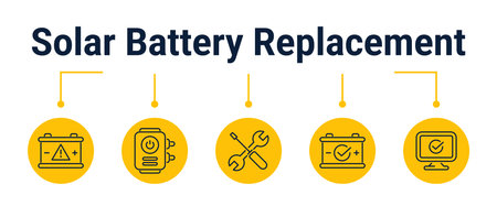 Five step workflow for replacing solar battery storage from capacity decline and safe shutdown to...