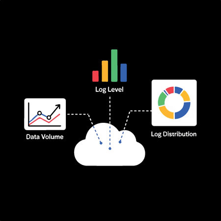 Visual representation of data volume, log level, and log distribution within a cloud computing context.のイラスト素材