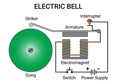 Illustration of an Electric Bell for science education.のイラスト素材