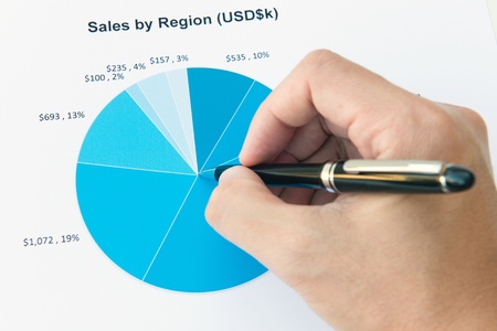 Business review analysis on market research result