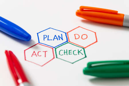 PDCA plan do check act cycle four steps quality controlの写真素材