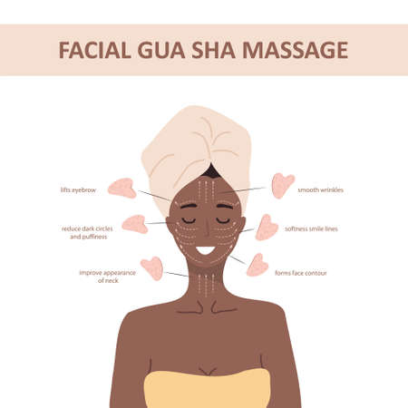 Facial massage. How to use gua sha quartz scraper. African woman portrait with lymphatic massage scheme. Morning routine. Chinese skin care concept. Vector illustration in flat cartoon styleのイラスト素材