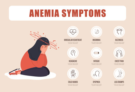 Anemia symptoms. Unhappy arabian girl suffers from vertigo. Headache, fatigue and chest pain. Medical infographic of blood disease. Iron deficiency concept. Vector illustration in cartoon styleのイラスト素材