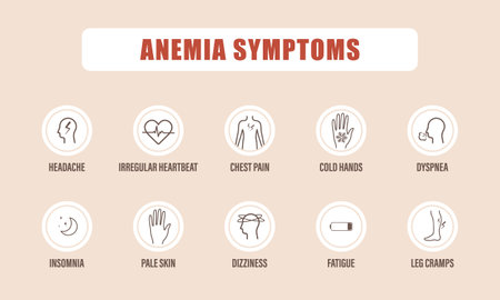 Anemia symptoms. Headache, fatigue and chest pain. Medical infographic of blood disease. Iron deficiency concept. Vector illustration in cartoon styleのイラスト素材